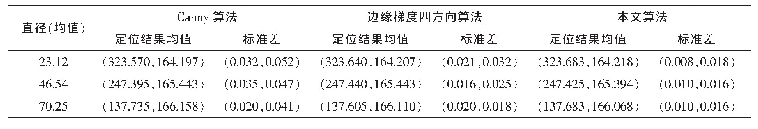 表2 实际标记点拟合标准差（像元）结果