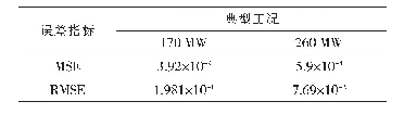 表4 典型工况下的误差分析