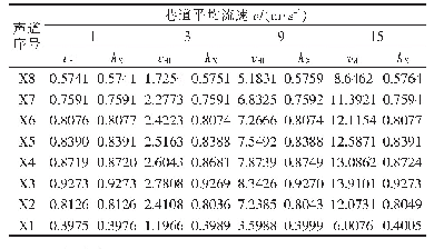 表1 声道水平布置修正系数