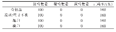 表1 比对试验统计表：基于机器视觉的手机玻璃丝印在线检测方法研究