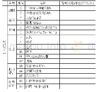 《表1 教师语言编码系统》