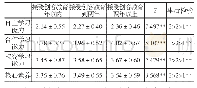 《表6 接受创客教育时间不同学生学习能力差异分析》