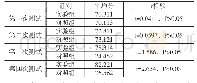 《表5 学习者信息技术教学能力测试结果(N=14)》