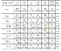 《表2 共同体成员交互各阶段编码表》