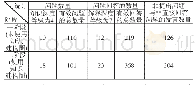 《表3 问题知识深度及问题回答的解释深度统计》