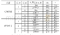 《表4 不同成绩组辅导次数与辅导难度的事后比较分析》