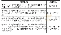 《表4 研究假设的检验情况》