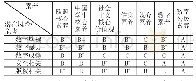 《表4 数字社会潜在风险和危害的应对方案对比》