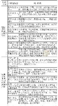 《表1 高教数据发展面临的困境问题分析》