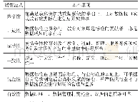 《表2 数据标准制定的原则》