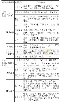 《表1 教育场景采集数据及其结构》