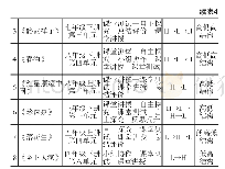 《表4 语文课例教学结构序列分析》