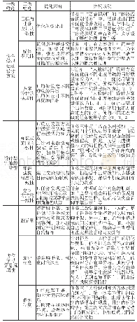 表3 数据源及协作学习的优化策略