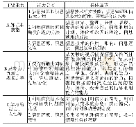 表2 基于IE-School的实践研究，信息利用能力要素的示例(2018年版)[19]