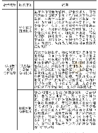 表1“识材”层级的智能技术服务