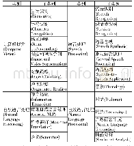 《表4 三大功能性应用的子类别》