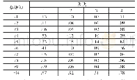 表3 最终聚类中心：基于可视化学习分析的研究性学习学生画像构建研究