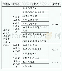 《表2 海洋资源资产离任审计绩效评价指标体系》