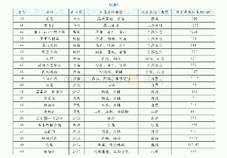 《表5 有可能转变成国家公园的风景名胜区》