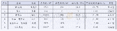 《表1 2 最有可能成为国家公园的风景名胜区》