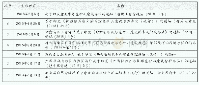 《表2 绿色矿山建设相关的省级规范性文件》