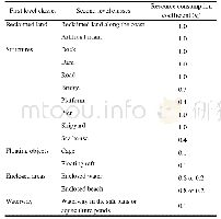 《Table 1 Sea use object classification and resource consumption coefficients》