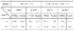 《表9 不同温度下LSW的力学性能(单位:kN)》