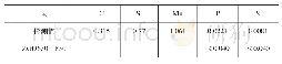 表2 推力杆支架化学成分检测结果(质量分数)(%)