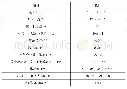 《表1 纯电动汽车车载储能取暖装置设计参数表格》