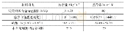 《表2 系列相变材料性能对比情况》