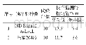 《表3 改用预涂胶螺栓试验结果》