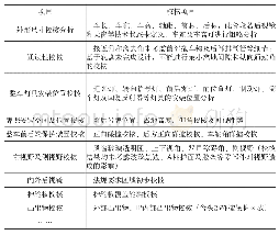 《表1 某车型CAS阶段法规校核项目》