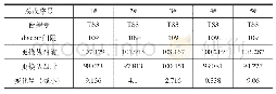 《表3 NOK总成换从四前后discom数据对比》