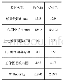 《表2 优化前后弹簧关键参数对比》