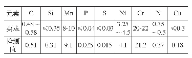 表1 气门材料化学成分检测表（质量分数，%）
