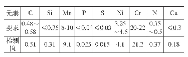 《表1 气门材料化学成分检测表（质量分数，%）》