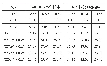 表2 传感器合格件件与缺陷件尺寸对比（单位：mm)