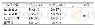 《表2 N2组与N3组的分子分型比较[n (%) ]》