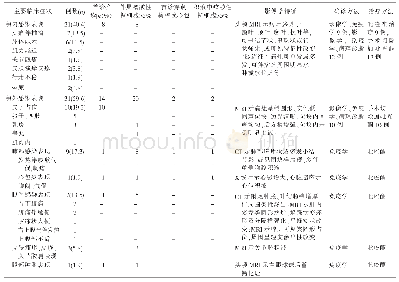 表1 52例曼氏裂头蚴病患者的临床特征[n(%)]