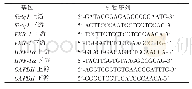 表1 qrt-PCR检测的引物序列