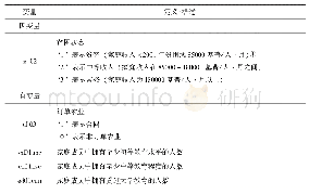 表4 变量定义：老挝北部农村的受教育程度和减贫:一种基尼系数分解和有序Probit回归的分析方法