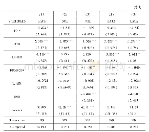 表6 替换被解释变量与筛选样本地区的回归结果