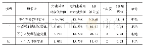 《表2 模型适用性检验结果》