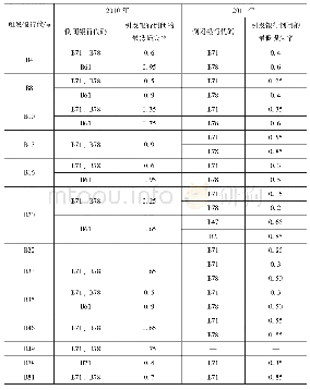 《表1 2010年和2011年印尼银行系统风险传染状况》