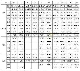 表3 2010～2018年中国与东盟部分国家主要外资来源国的对比