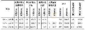 表2 殖民时期埃及卧格夫学校及学生数量