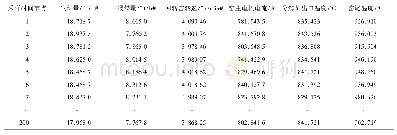 表1 与回转窑相关的常用数据Tab.1 Common data related to rotary kiln