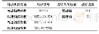 《表1 F1减速机基本参数》