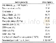 《Table 1 Index properties of soils used in this study》