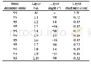 《Table 2 Geometry parameters of the composite vessel》